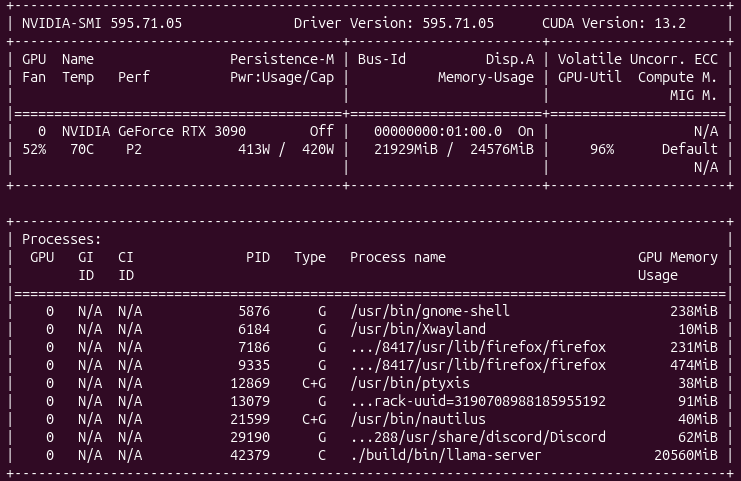 27B Q5 under load on a single RTX 3090